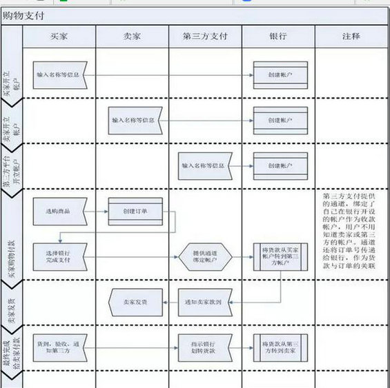 422 如何输出一份合格的交互设计文档？