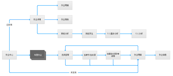 59 如何将需求分析做到极致？