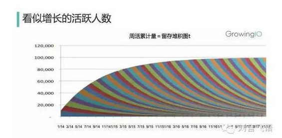 69 数据和产品经理到底是什么关系