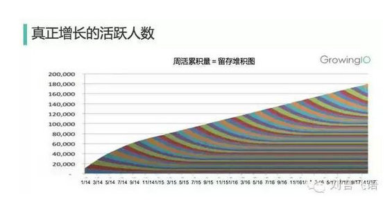 79 数据和产品经理到底是什么关系