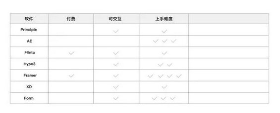 317 对交互设计师来说，如何做好竞品分析？