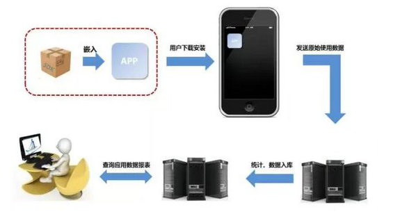 217 产品经理要掌握的数据知识