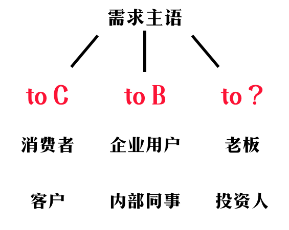 43 产品经理，你应该怎样构建自己的技能树？