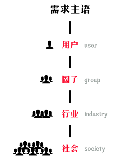 63 产品经理，你应该怎样构建自己的技能树？