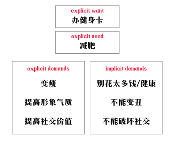 73 产品经理，你应该怎样构建自己的技能树？