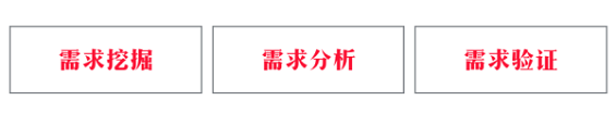 101 产品经理，你应该怎样构建自己的技能树？