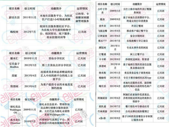 210 产品方向的几个坑，总有一款适合你…