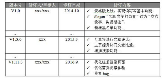 240 产品需求文档优质模板，不用找了！