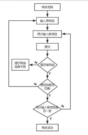 721 产品需求文档优质模板，不用找了！