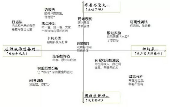 333 产品狗运营喵，别告诉我你还不会做“用户画像”