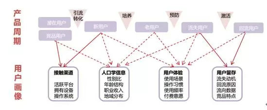 428 产品狗运营喵，别告诉我你还不会做“用户画像”