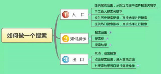 144 如何快速全面搞定App搜索功能设计