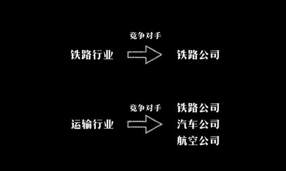 22 你理解你的行业吗？