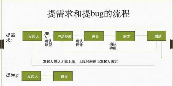 115 良心干货！彻底认识产品运营岗的工作及价值体现