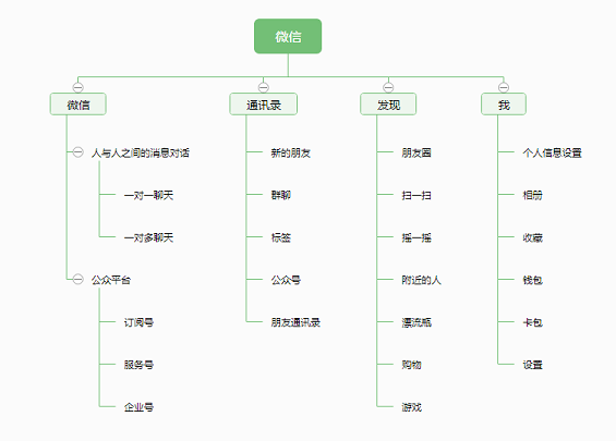 52 5个步骤，简单说下我的产品设计方法论