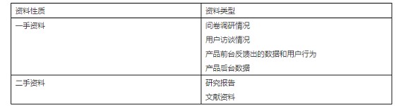 51 思路+步骤+方法，三步教你如何快速构建用户画像？