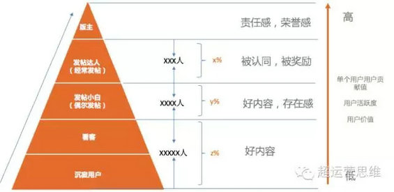 71 思路+步骤+方法，三步教你如何快速构建用户画像？