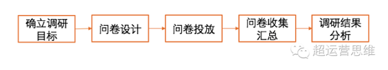 81 思路+步骤+方法，三步教你如何快速构建用户画像？