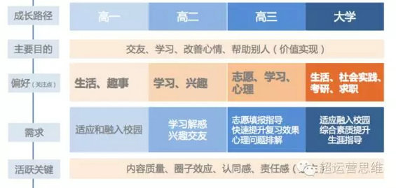 141 思路+步骤+方法，三步教你如何快速构建用户画像？