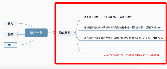 229 从需求到原型，我的工作流程长这样