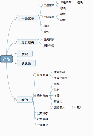 316 从需求到原型，我的工作流程长这样