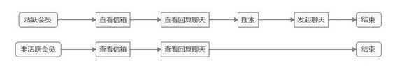 245 我做了3年的商业化探索，现在把这些套路免费教给你