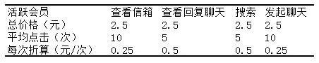 340 我做了3年的商业化探索，现在把这些套路免费教给你