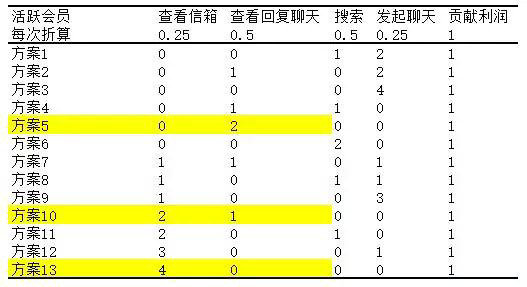 435 我做了3年的商业化探索，现在把这些套路免费教给你