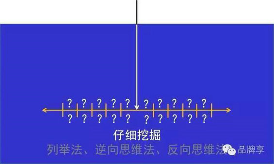  痛点4度空间思考法，破解微信、滴滴、苹果、Airbnb等的成功密码