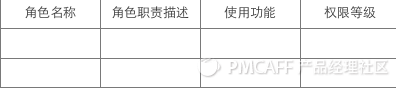 59 5分钟教你写出一份完美的PRD文档（附案例）