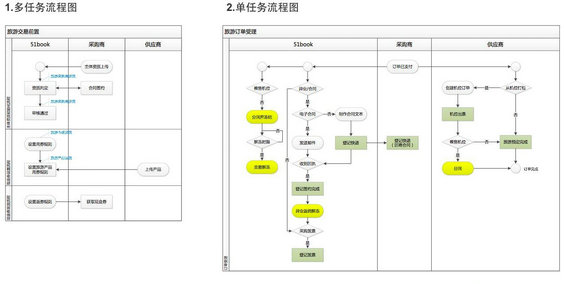 89 5分钟教你写出一份完美的PRD文档（附案例）