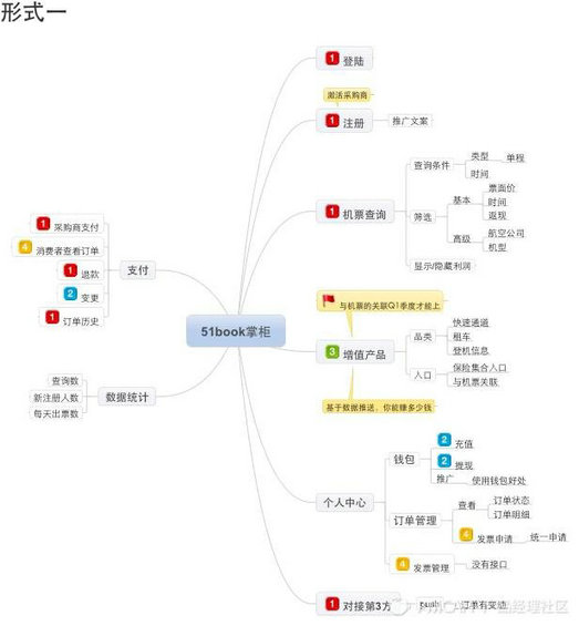 97 5分钟教你写出一份完美的PRD文档（附案例）