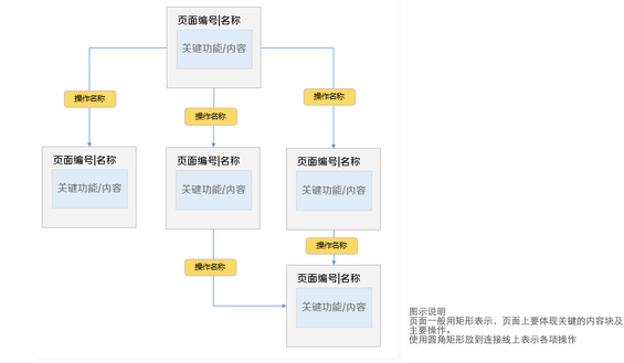 151 5分钟教你写出一份完美的PRD文档（附案例）