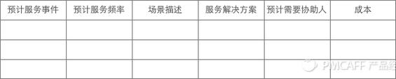 191 5分钟教你写出一份完美的PRD文档（附案例）