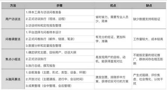 24 如何建立用户画像？这里有几点心得