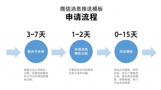 41 实战案例｜解决微信推送、APP提醒和弹窗提醒问题