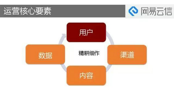  网易运营总监告诉你：产品运营不得不避免的5个大坑