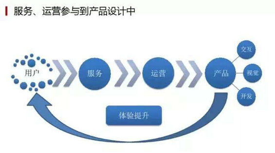  网易运营总监告诉你：产品运营不得不避免的5个大坑