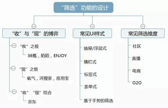  市值100万到10000亿的App，都是如何设计筛选功能的？