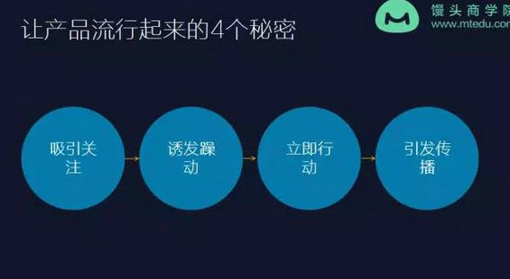 69 看完这篇，你还敢说你懂怎么挖掘用户的真正需求？