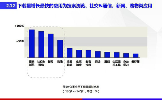 44 交互设计不受追捧，产品经理就混不下去了？