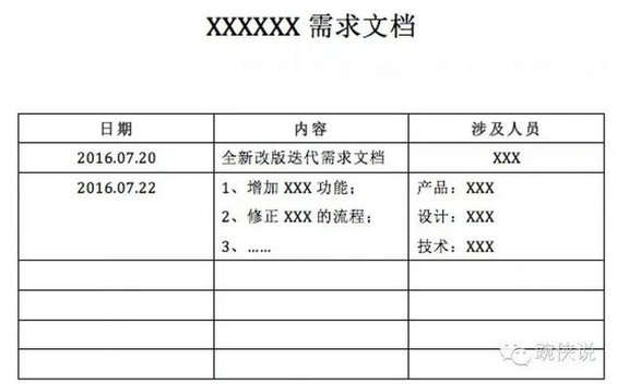 4 如何写一份思路清晰的PRD文档