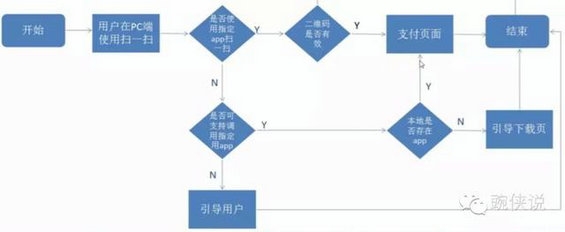 6 如何写一份思路清晰的PRD文档