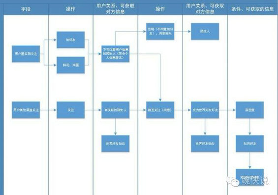 7 如何写一份思路清晰的PRD文档