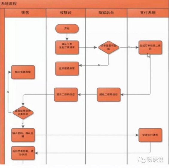 如何写一份思路清晰的PRD文档