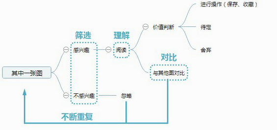 451 App中列表、卡片和双栏卡片的布局