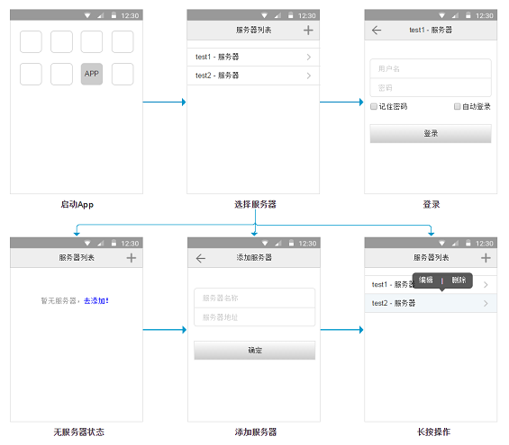 311 如何跳过产品经理的“功能陷阱”