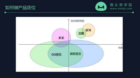 247 网易云音乐产品负责人亲述：云音乐各产品发展阶段的实战经验