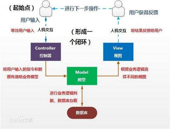 230 产品经理从0到1：不懂技术也能与开发愉快相处