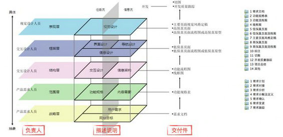 158 拒绝成为纠结体，做高效产品经理